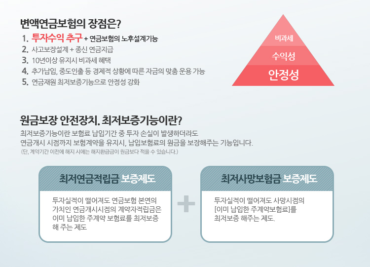 ���׿��ݺ����� ������?